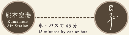 車・バスで45分<span>45 minutes by car or bus