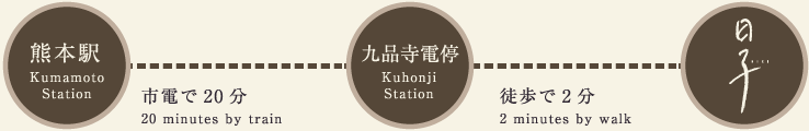 市電で10分 10 minutes by car,徒歩で5分 5minutes by walk